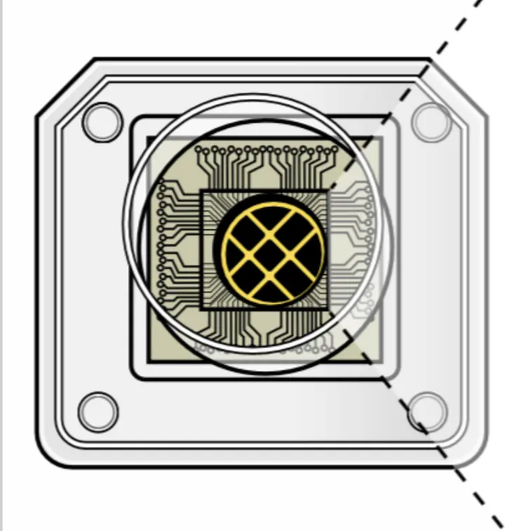 Diagram of a chip package.